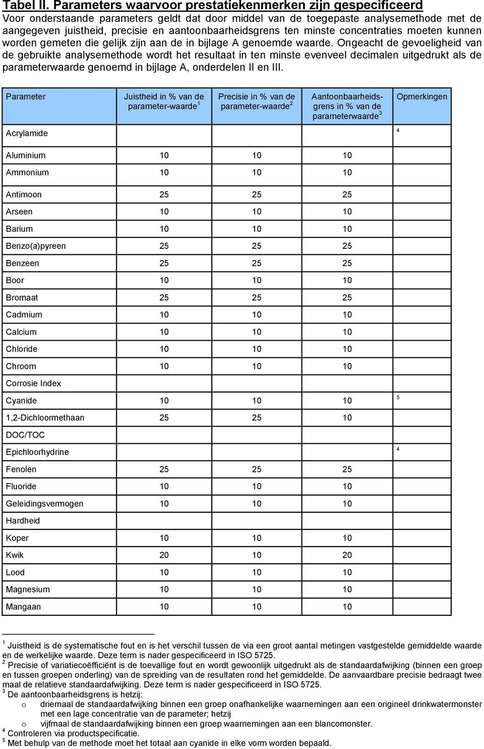 aantoonbaarheidsgrens ten minste concentraties moeten kunnen worden gemeten die gelijk zijn aan de in bijlage A genoemde waarde.