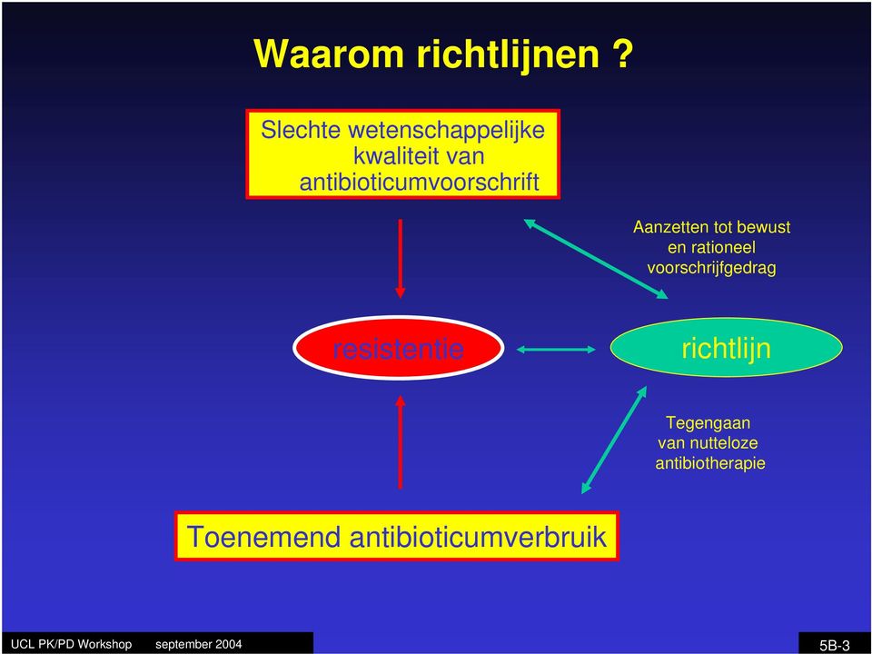 antibioticumvoorschrift Aanzetten tot bewust en rationeel