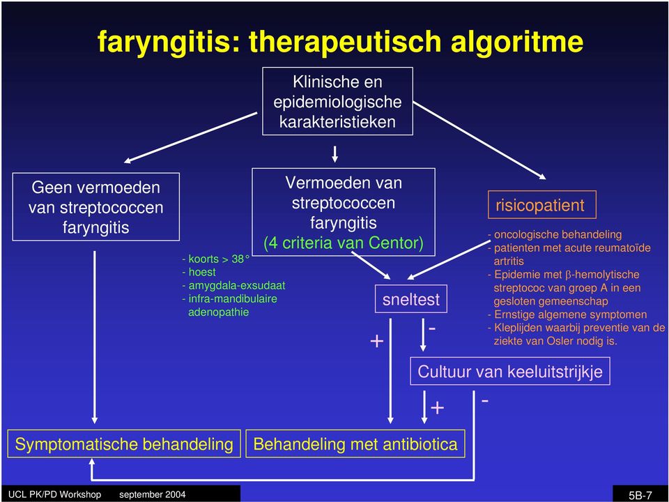 keeluitstrijkje + - - oncologische behandeling - patienten met acute reumatoïde artritis - Epidemie met -hemolytische streptococ van groep A in een gesloten