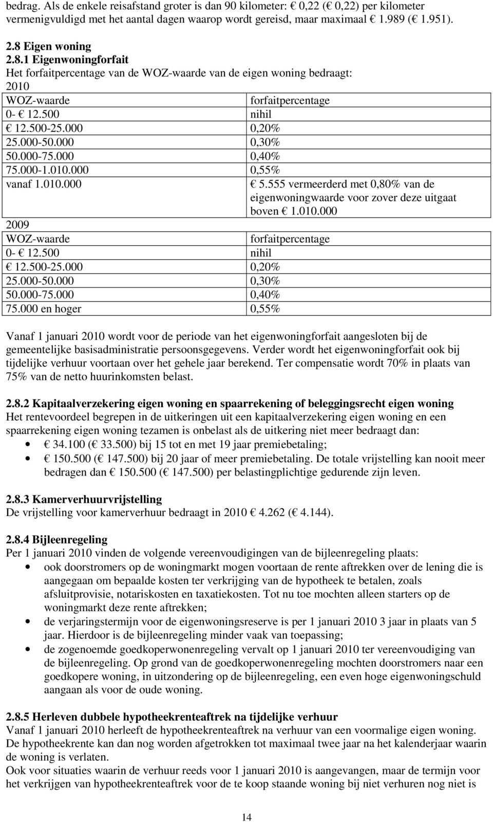 000-50.000 0,30% 50.000-75.000 0,40% 75.000-1.010.000 0,55% vanaf 1.010.000 5.555 vermeerderd met 0,80% van de eigenwoningwaarde voor zover deze uitgaat boven 1.010.000 2009 WOZ-waarde forfaitpercentage 0-12.