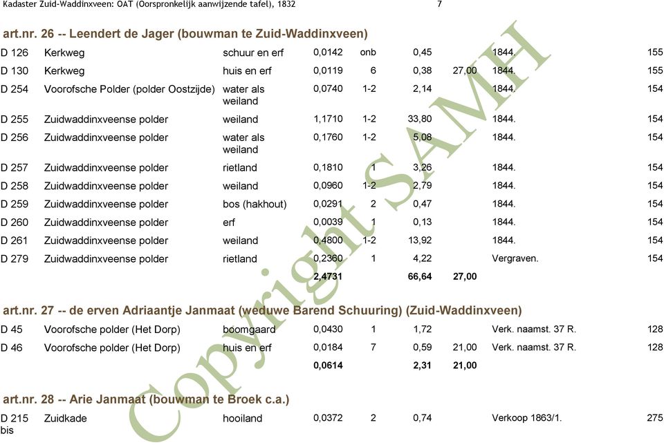 154 D 255 Zuidwaddinxveense polder weiland 1,1710 1-2 33,80 1844. 154 D 256 Zuidwaddinxveense polder water als weiland 0,1760 1-2 5,08 1844.