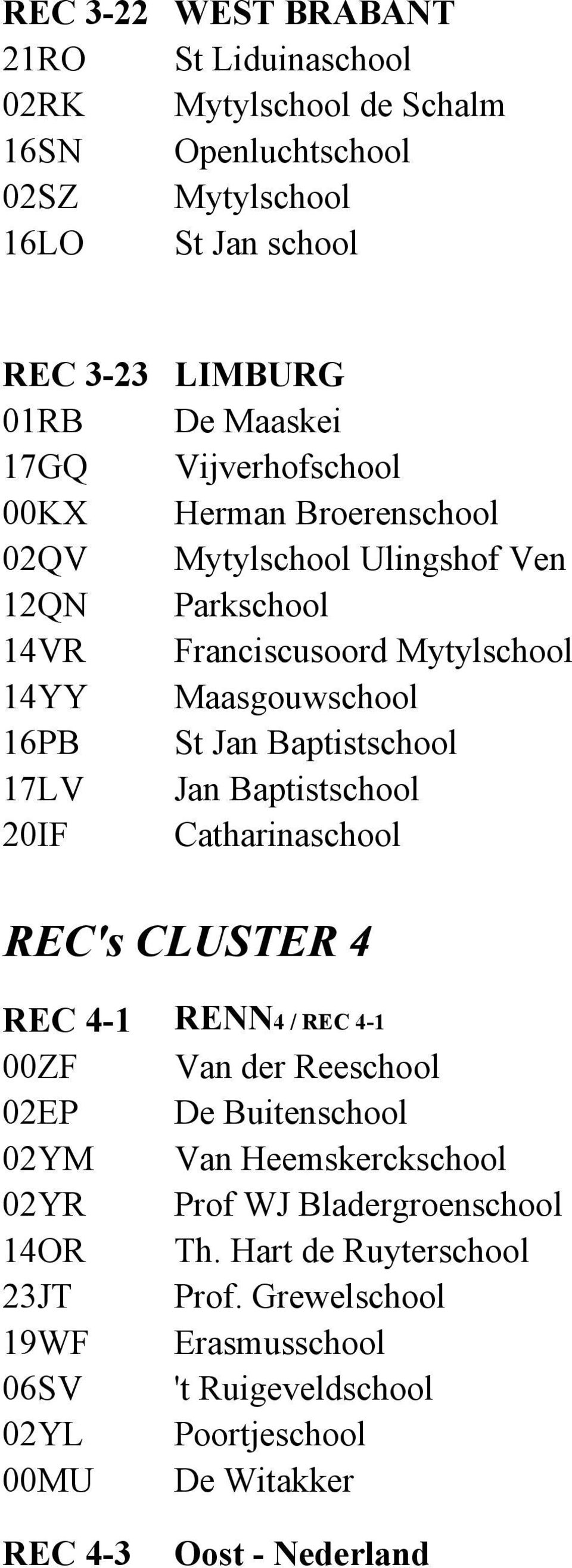 17LV Jan Baptistschool 20IF Catharinaschool REC's CLUSTER 4 REC 4-1 RENN4 / REC 4-1 00ZF Van der Reeschool 02EP De Buitenschool 02YM Van Heemskerckschool 02YR Prof WJ