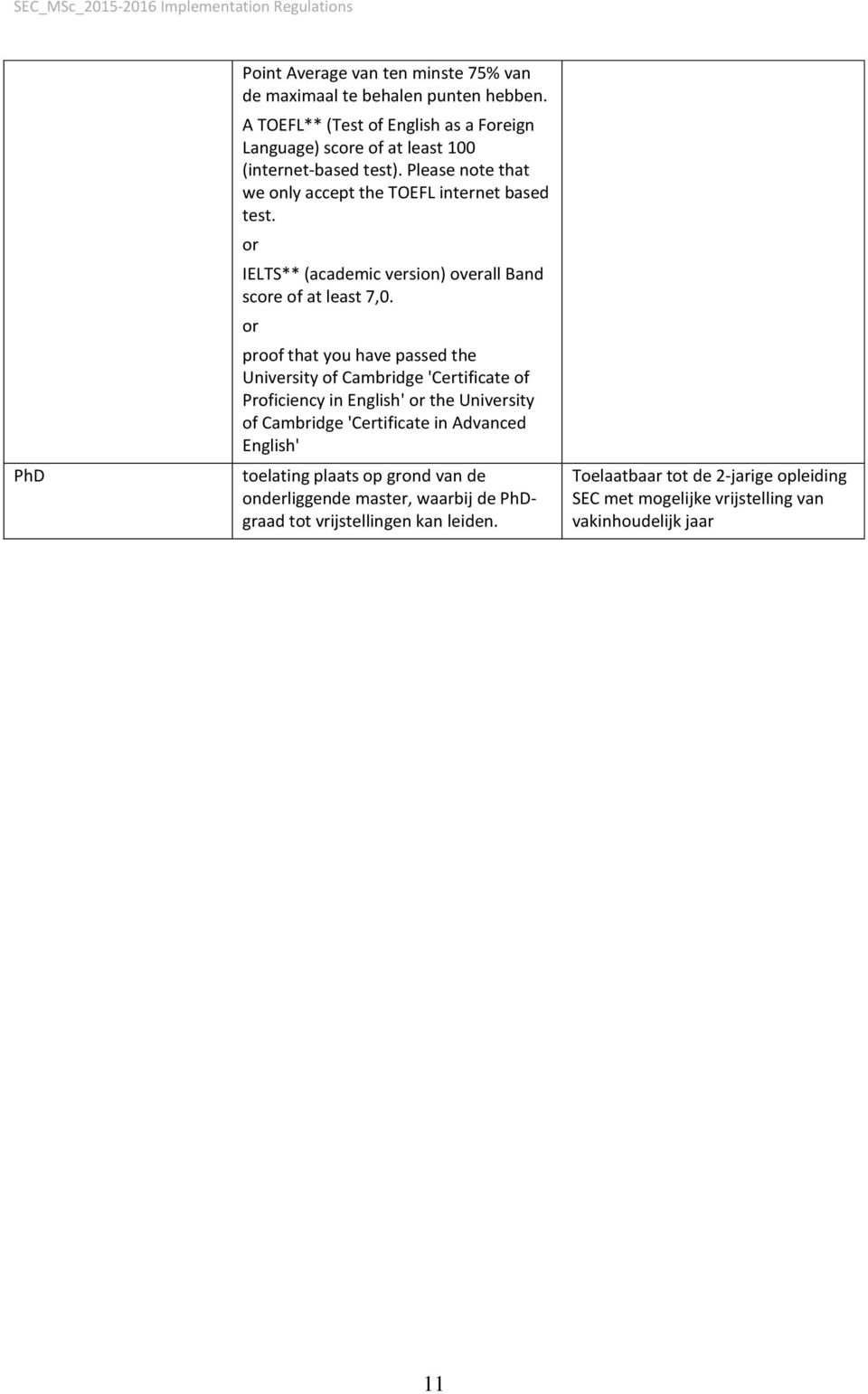 or IELTS** (academic version) overall Band score of at least 7,0.