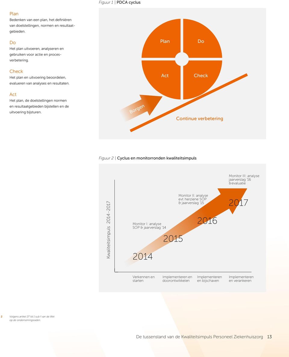 Act Het plan, de doelstellingen normen en resultaatgebieden bijstellen en de n rge Bo uitvoering bijsturen.