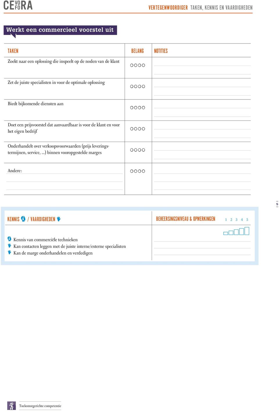 voor het eigen bedrijf Onderhandelt over verkoopsvoorwaarden (prijs leveringstermijnen, service, ) binnen vooropgestelde marges 5 i Kennis van