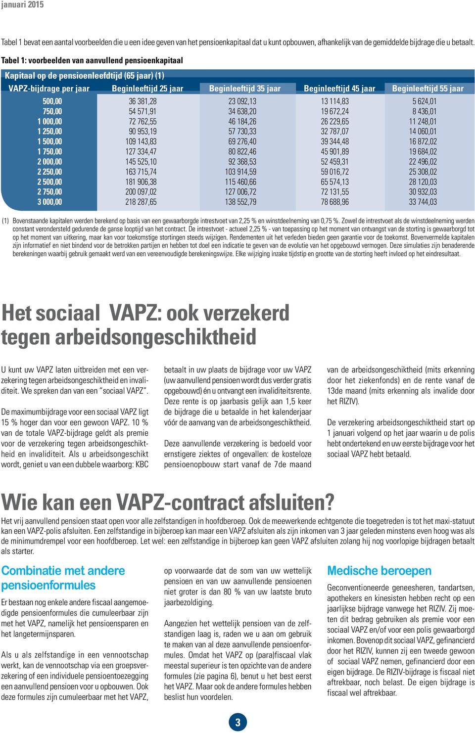 Beginleeftijd 55 jaar 500,00 36 381,28 23 092,13 13 114,83 5 624,01 750,00 54 571,91 34 638,20 19 672,24 8 436,01 1 000,00 72 762,55 46 184,26 26 229,65 11 248,01 1 250,00 90 953,19 57 730,33 32