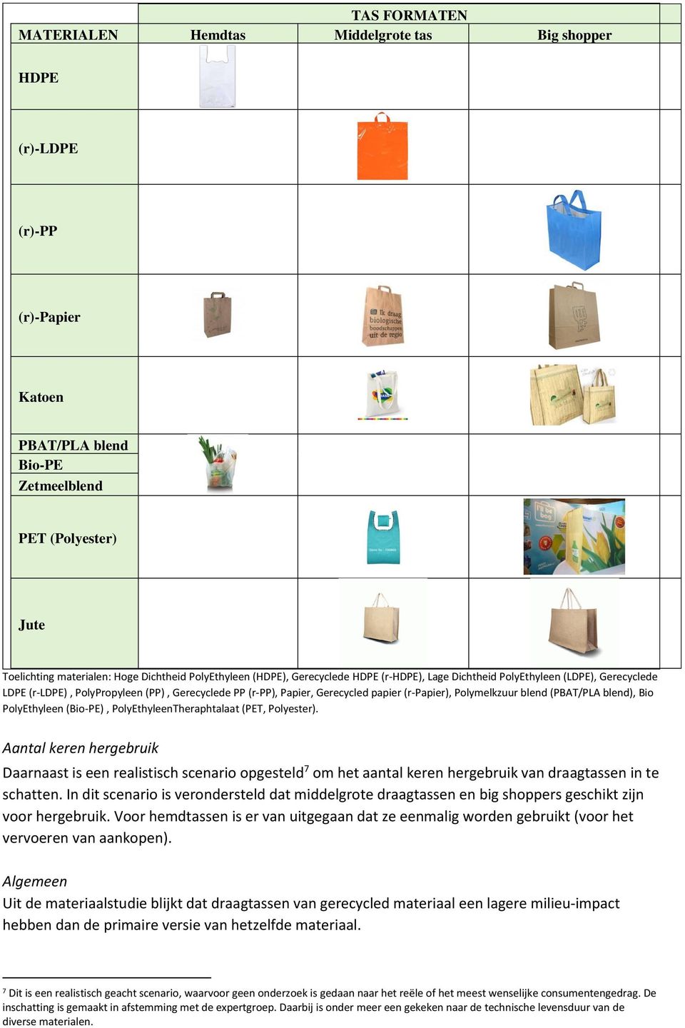 Polymelkzuur blend (PBAT/PLA blend), Bio PolyEthyleen (Bio-PE), PolyEthyleenTheraphtalaat (PET, Polyester).