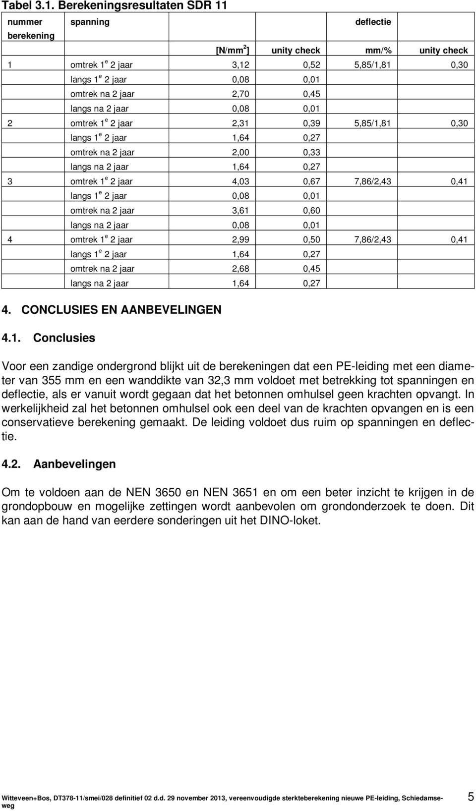 0,45 langs na 2 jaar 0,08 0,01 2 omtrek 1 e 2 jaar 2,31 0,39 5,85/1,81 0,30 langs 1 e 2 jaar 1,64 0,27 omtrek na 2 jaar 2,00 0,33 langs na 2 jaar 1,64 0,27 3 omtrek 1 e 2 jaar 4,03 0,67 7,86/2,43