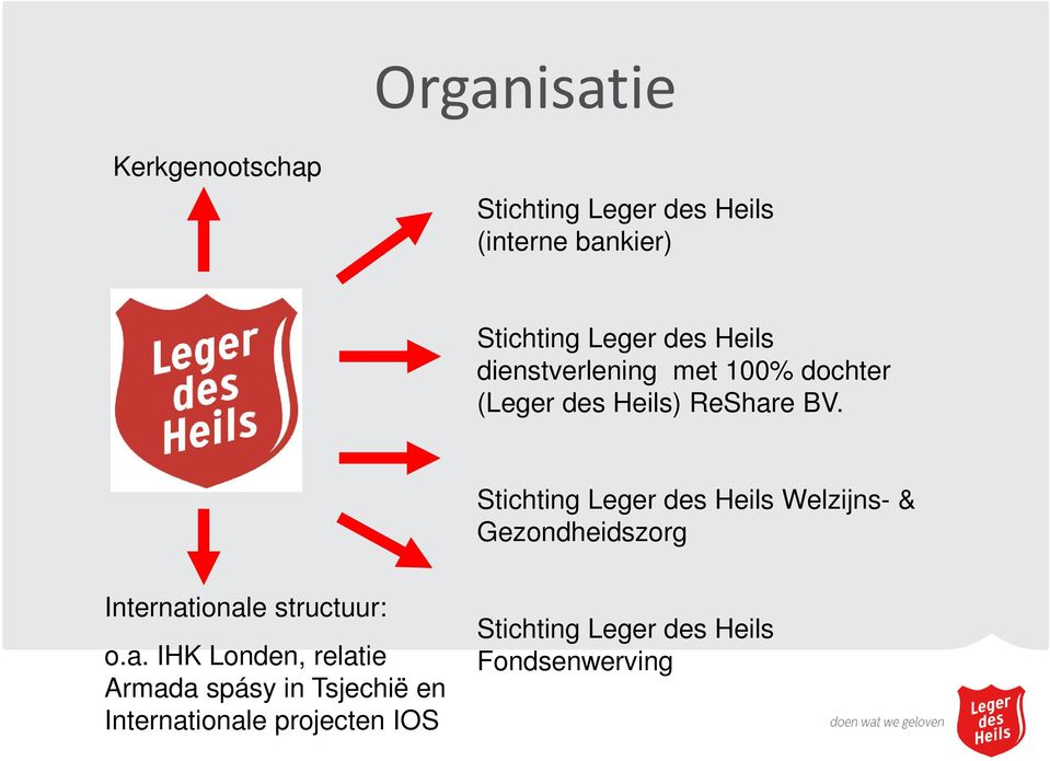 Stichting Leger des Heils Welzijns- & Gezondheidszorg Internat