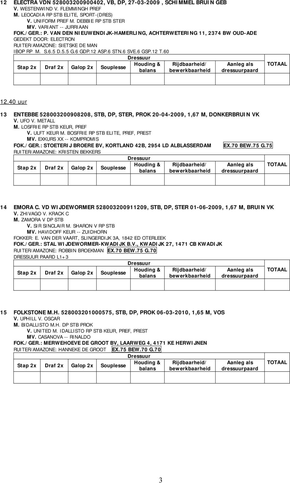 6 SVE.6 GSP.12 T.60 12.40 uur 13 ENTEBBE 528003200908208, STB, DP, STER, PROK 20-04-2009, 1,67 M, DONKERBRUIN VK V. UFO V. METALL M. LOSFRIE RP STB KEUR, PREF V. ULFT KEUR M.