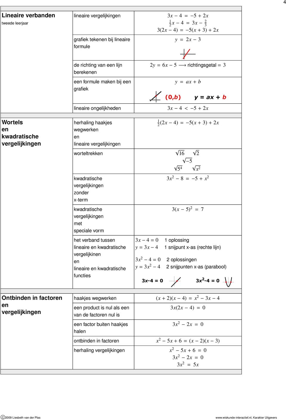 vergelijking zonder x-term kwdrtishe vergelijking met speile vorm het vernd tuss lineire kwdrtishe vergelijkin lineire kwdrtishe funties 3x 4 = y = 3x 4 3x 4 = y = 3x 4 3x 8 = + x 3(x ) = 7 oplossing