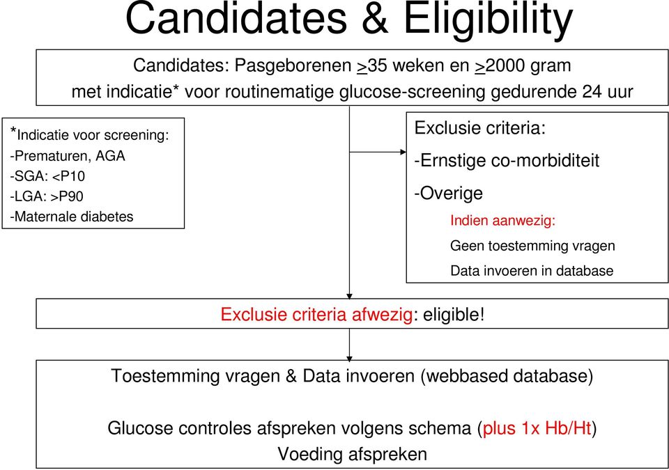 -Ernstige co-morbiditeit -Overige Indien aanwezig: Geen toestemming vragen Data invoeren in database Exclusie criteria afwezig: