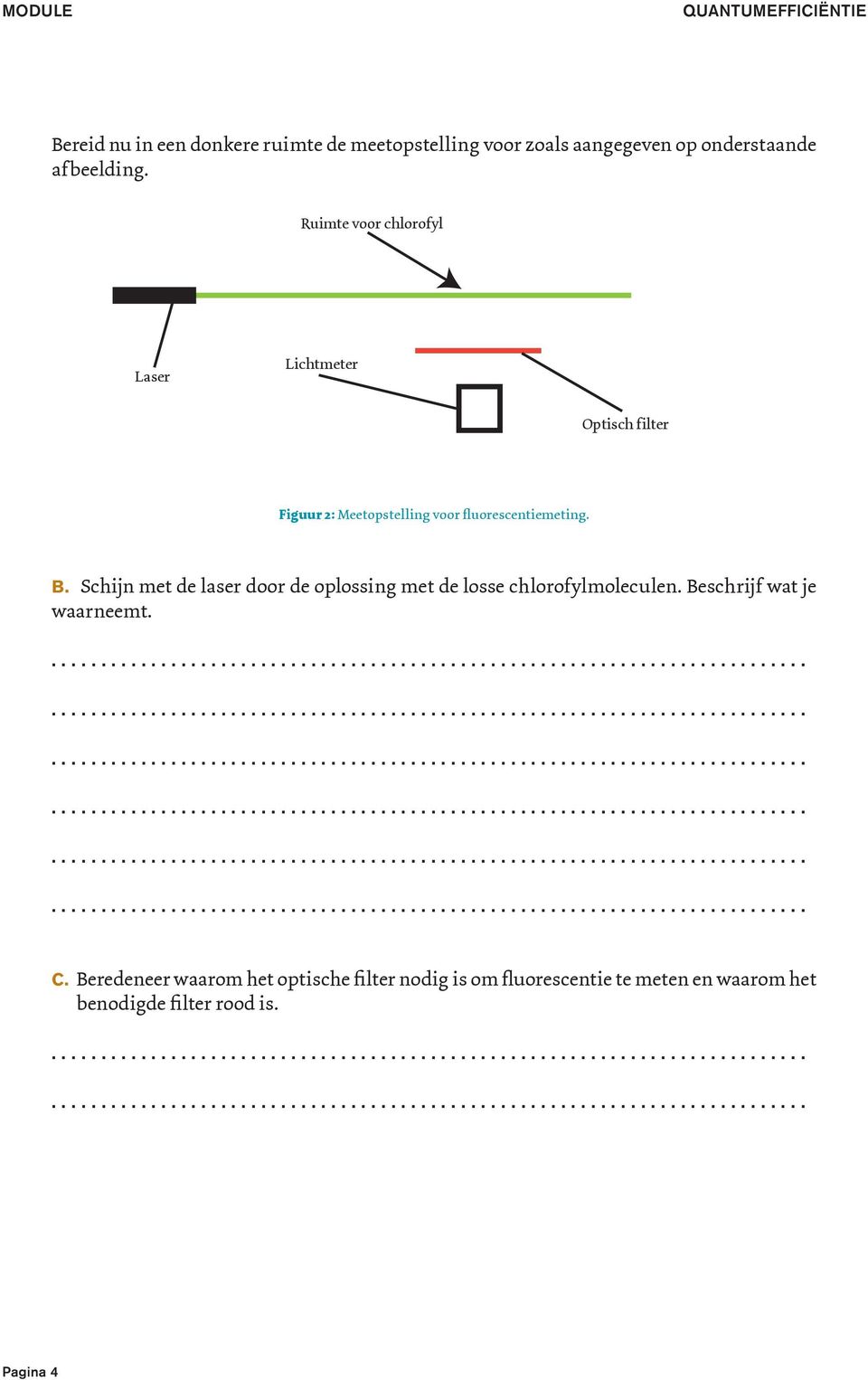 Ruimte voor chlorofyl Laser Lichtmeter Optisch filter Figuur 2: Meetopstelling voor fluorescentiemeting. B.