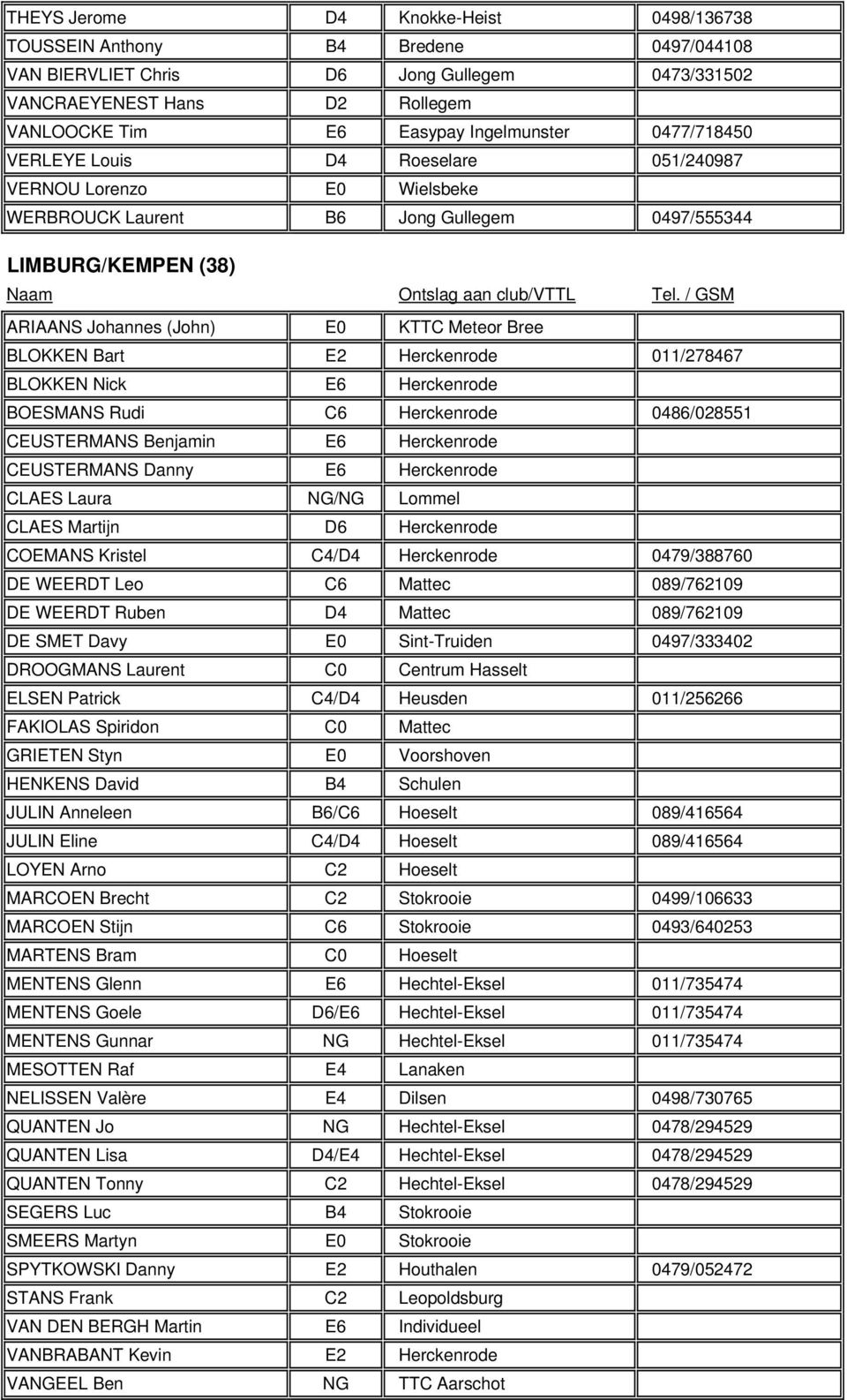 / GSM ARIAANS Johannes (John) E0 KTTC Meteor Bree BLOKKEN Bart E2 Herckenrode 011/278467 BLOKKEN Nick E6 Herckenrode BOESMANS Rudi C6 Herckenrode 0486/028551 CEUSTERMANS Benjamin E6 Herckenrode