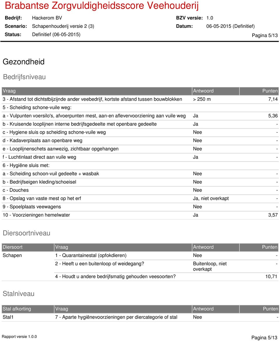 schone-vuile weg Nee - d - Kadaverplaats aan openbare weg Nee - e - Looplijnenschets aanwezig, zichtbaar opgehangen Nee - f - Luchtinlaat direct aan vuile weg Ja - 6 - Hygiëne sluis met: a -