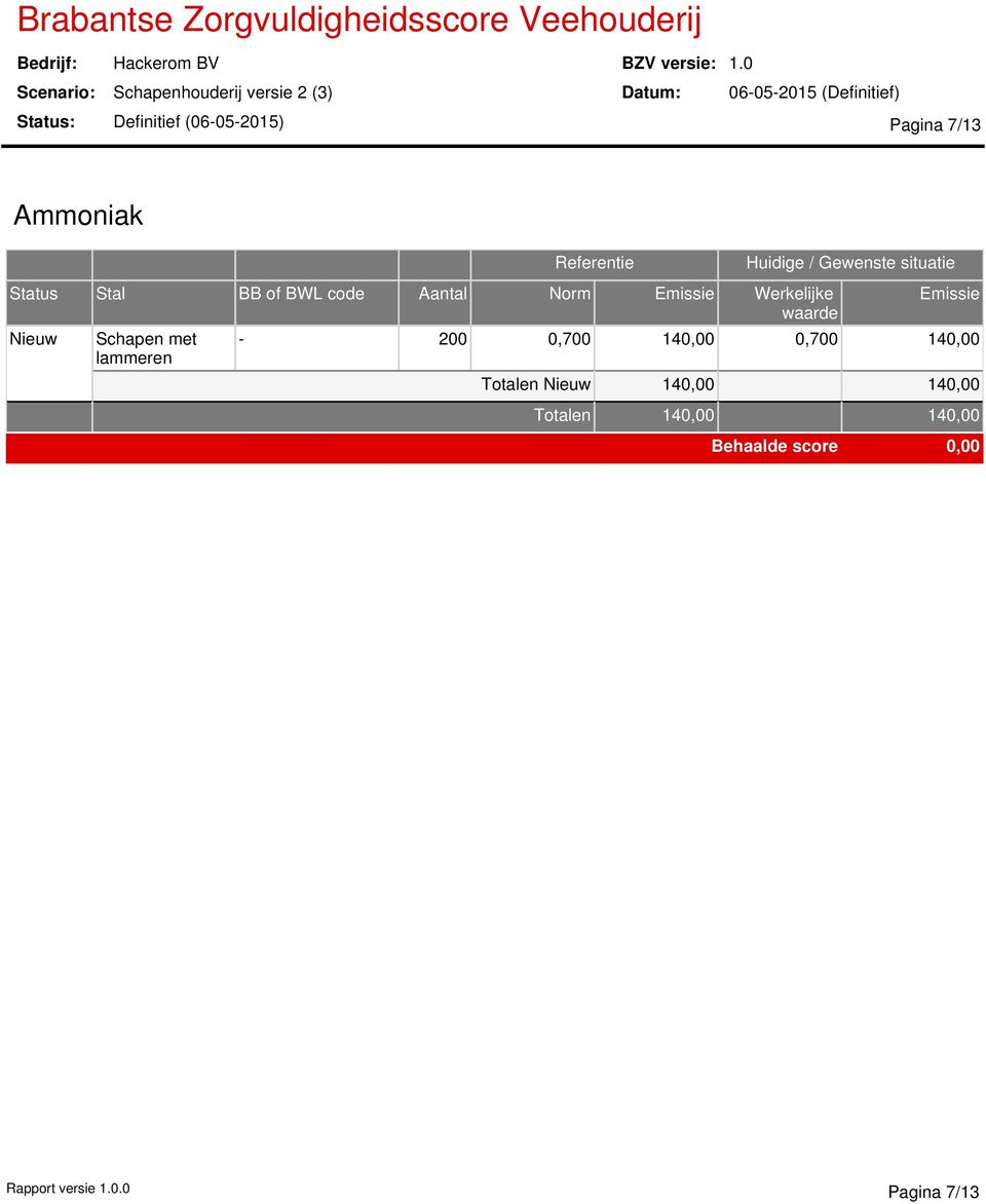 situatie Emissie - 200 0,700 140,00 0,700 140,00 Totalen Nieuw 140,00