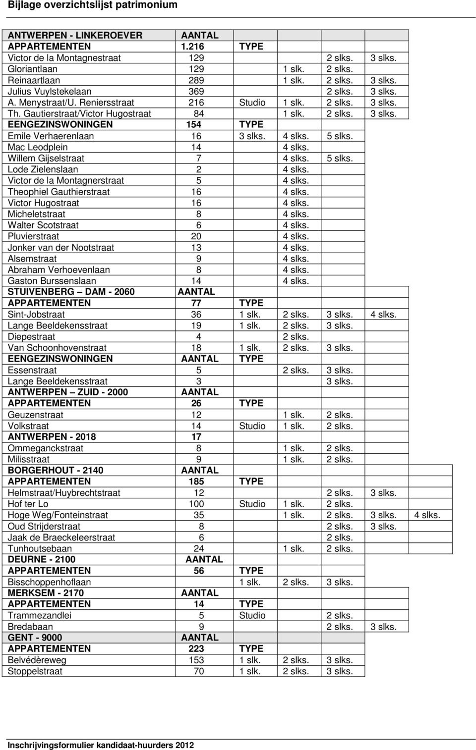 5 slks. Mac Leodplein 14 4 slks. Willem Gijselstraat 7 4 slks. 5 slks. Lode Zielenslaan 2 4 slks. Victor de la Montagnerstraat 5 4 slks. Theophiel Gauthierstraat 16 4 slks.