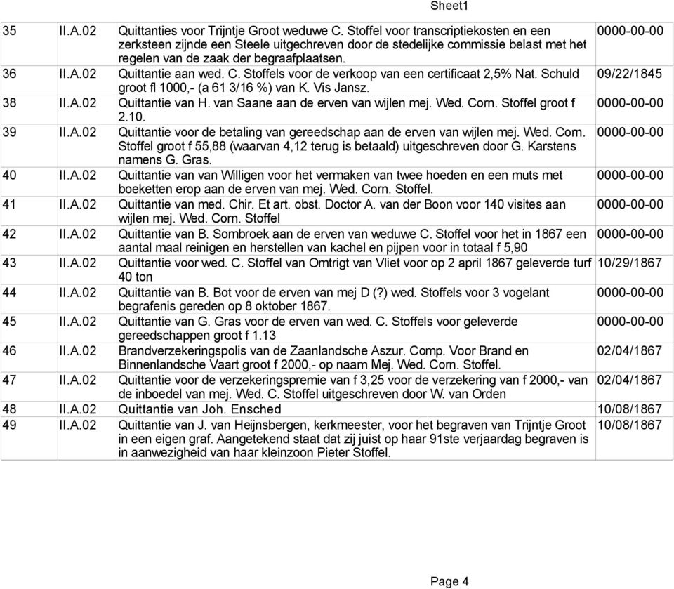 van Saane aan de erven van wijlen mej. Wed. Corn. Stoffel groot f 0000-00-00 39 II.A.02 2.10. Quittantie voor de betaling van gereedschap aan de erven van wijlen mej. Wed. Corn. 0000-00-00 40 II.A.02 Stoffel groot f 55,88 (waarvan 4,12 terug is betaald) uitgeschreven door G.