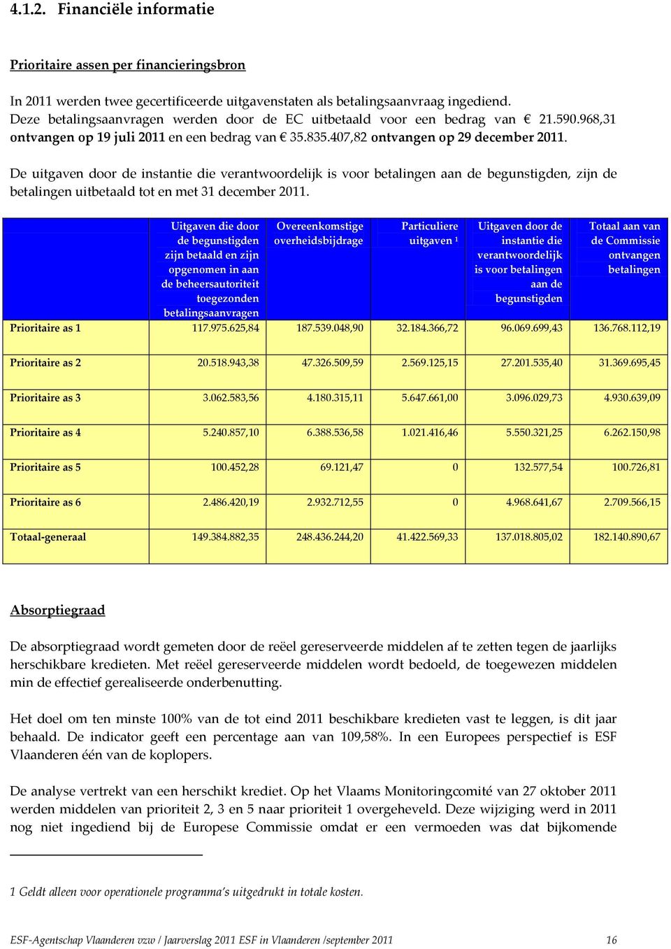 De uitgaven door de instantie die verantwoordelijk is voor betalingen aan de begunstigden, zijn de betalingen uitbetaald tot en met 31 december 2011.