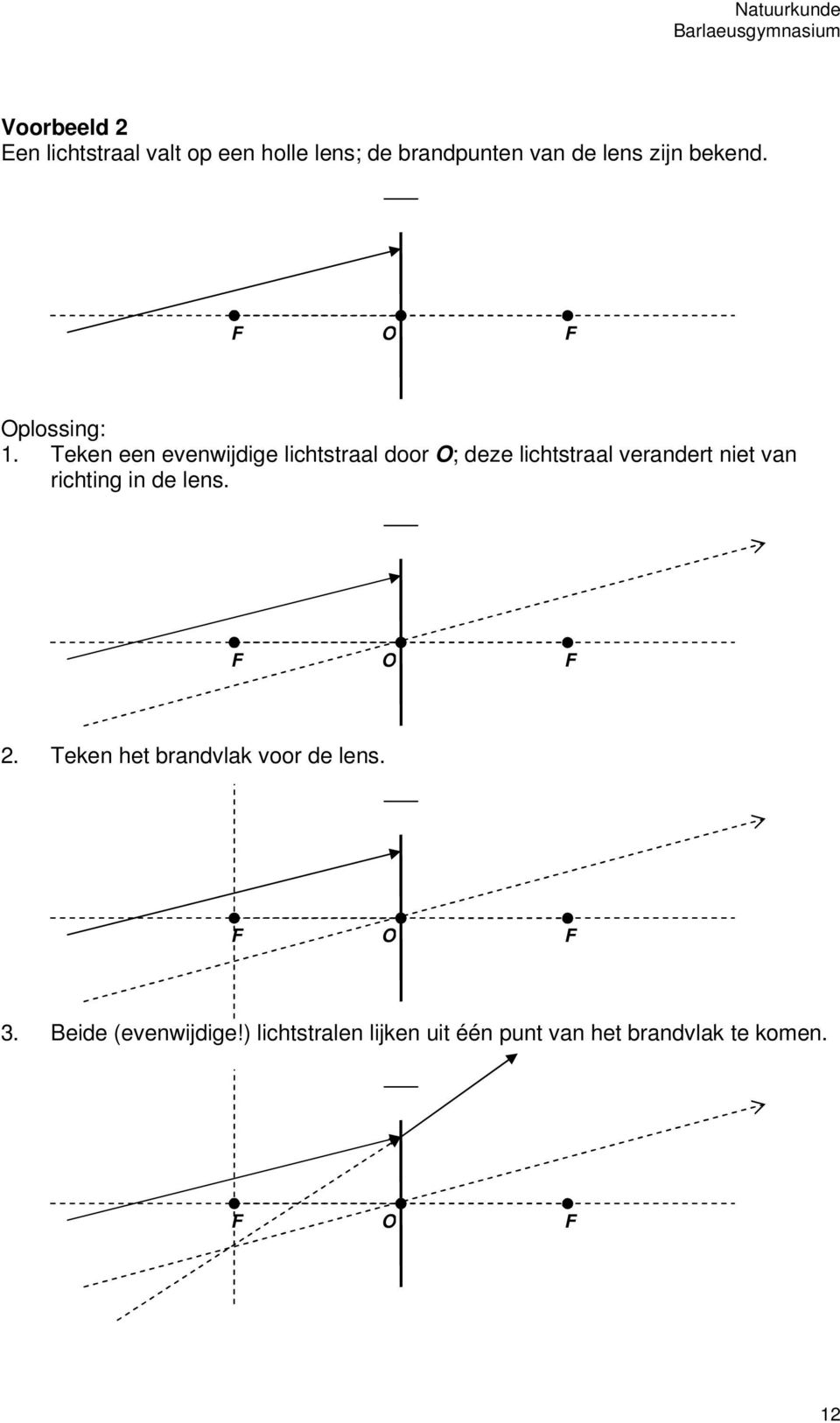 Teken een evenwijdige lichtstraal door ; deze lichtstraal verandert niet van