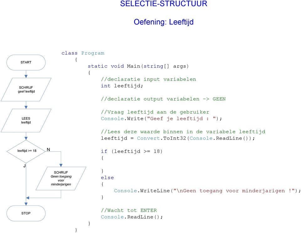 Write("Geef je leeftijd : "); //Lees deze waarde binnen in de variabele leeftijd leeftijd = Convert.