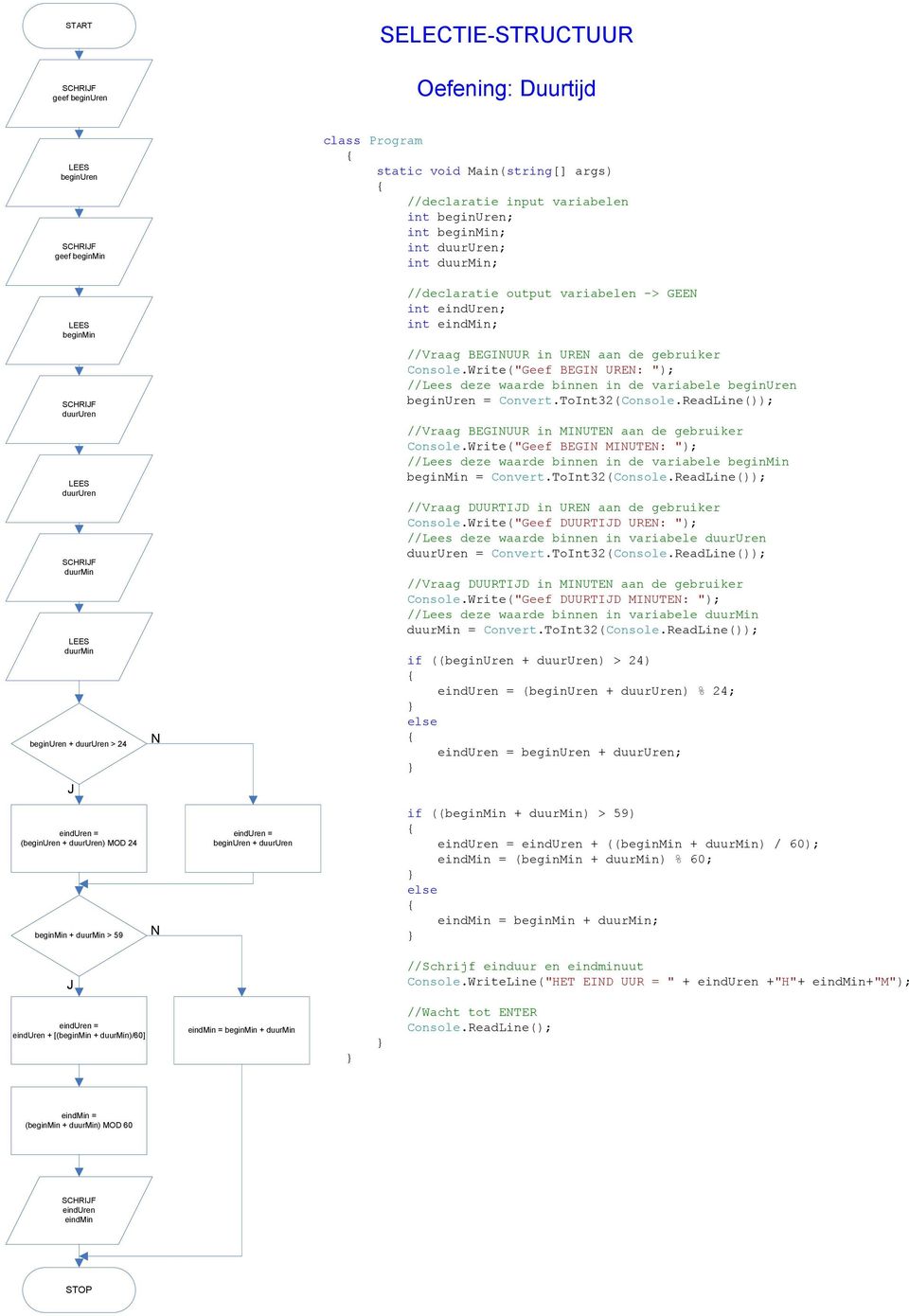 Write("Geef BEGI URE: "); //Lees deze waarde binnen in de variabele beginuren beginuren = Convert.ToInt32(Console.ReadLine()); //Vraag BEGIUUR in MIUTE aan de gebruiker Console.