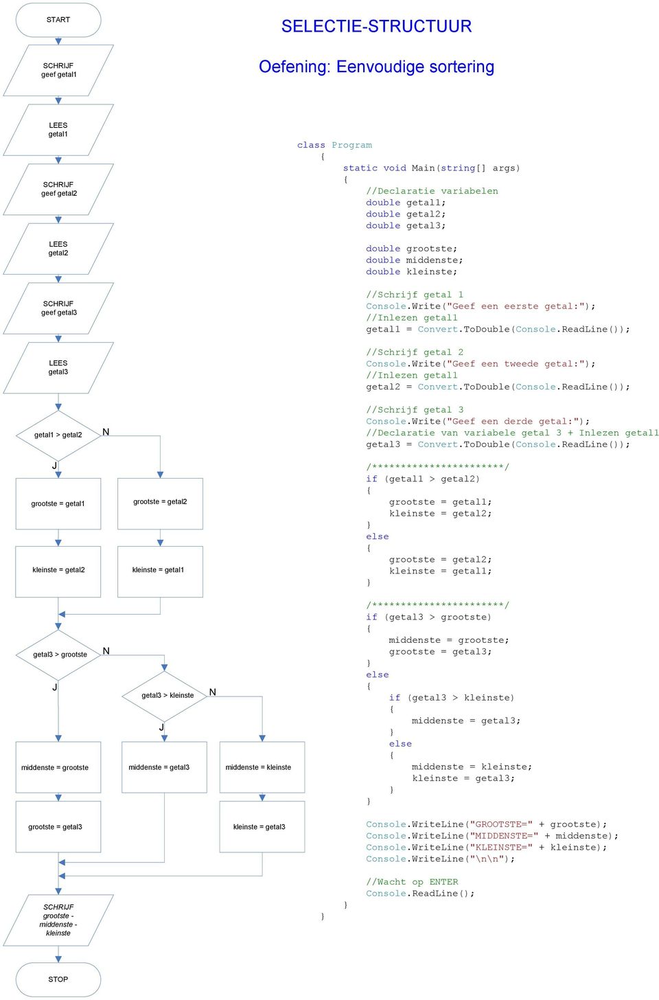 Write("Geef een tweede getal:"); //Inlezen getal1 getal2 = Convert.ToDouble(Console.ReadLine()); //Schrijf getal 3 Console.