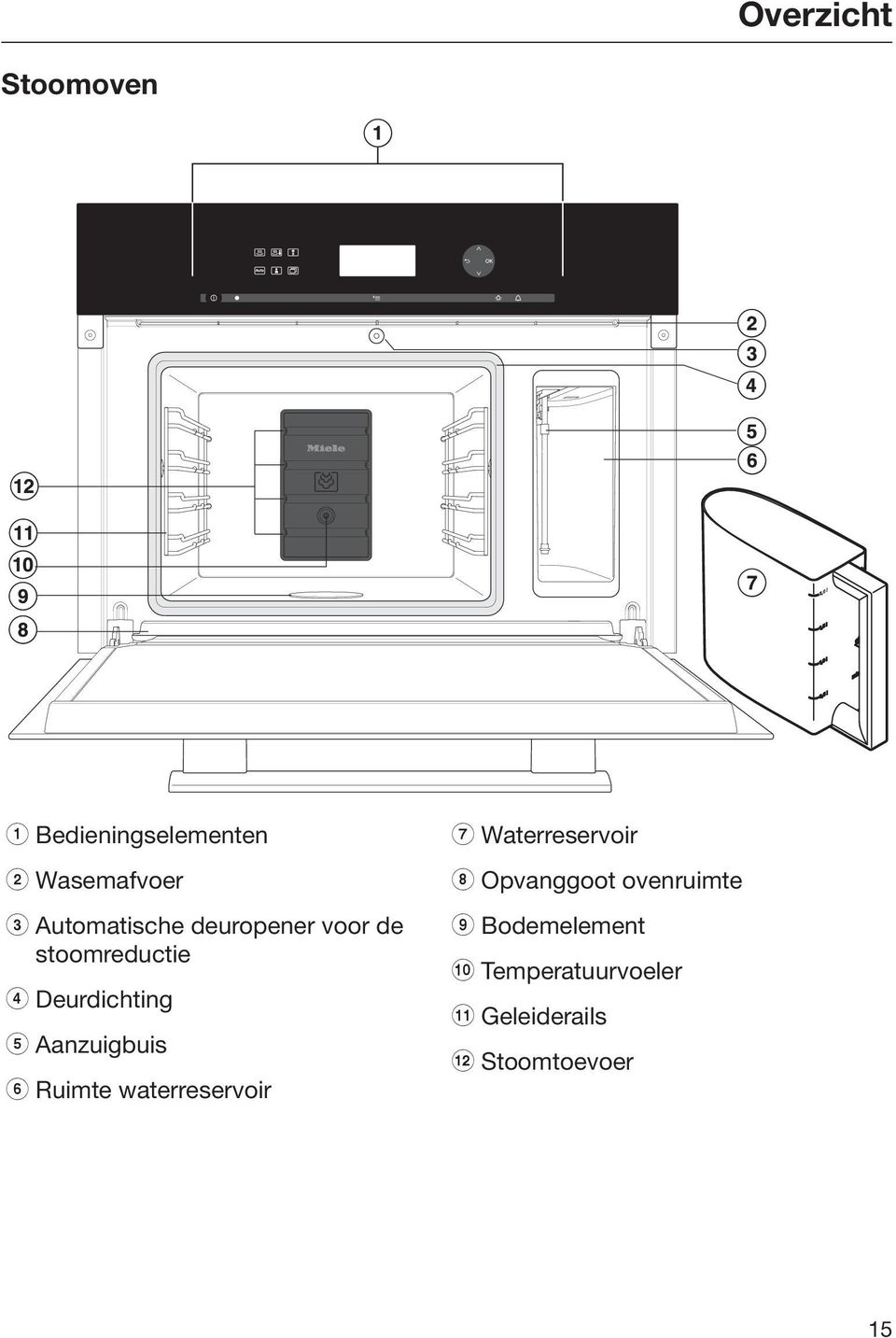 Aanzuigbuis f Ruimte waterreservoir g Waterreservoir h Opvanggoot