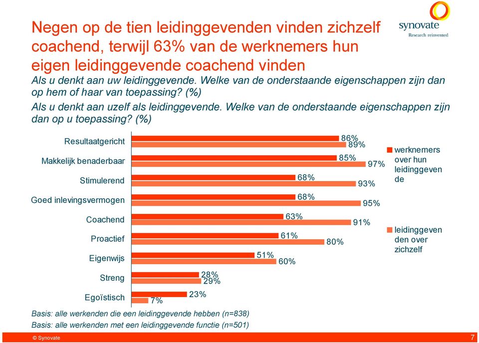 Welke van de onderstaande eigenschappen zijn dan op u toepassing?