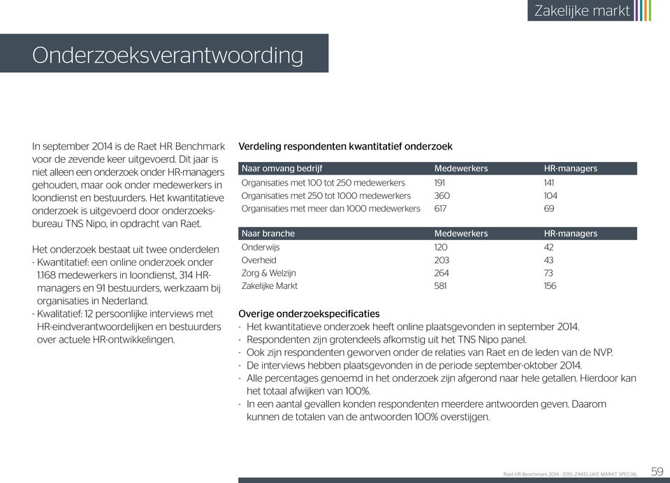 Het kwantitatieve onderzoek is uitgevoerd door onderzoeksbureau TNS Nipo, in opdracht van Raet. Het onderzoek bestaat uit twee onderdelen - Kwantitatief: een online onderzoek onder 1.