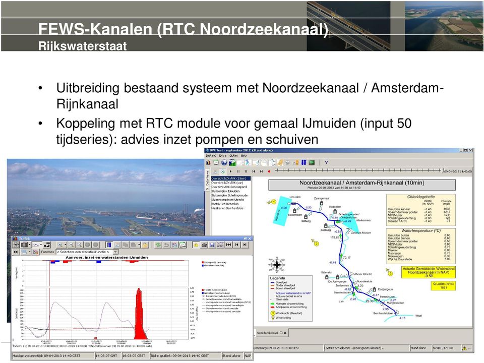Amsterdam- Rijnkanaal Koppeling met RTC module voor