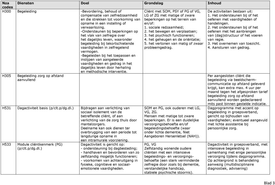 matige of zware beperkingen op het terrein van en/of: 1. sociale redzaamheid; 2. het bewegen en verplaatsen; 3. het psychisch functioneren; 4. het geheugen en de oriëntatie; 5.