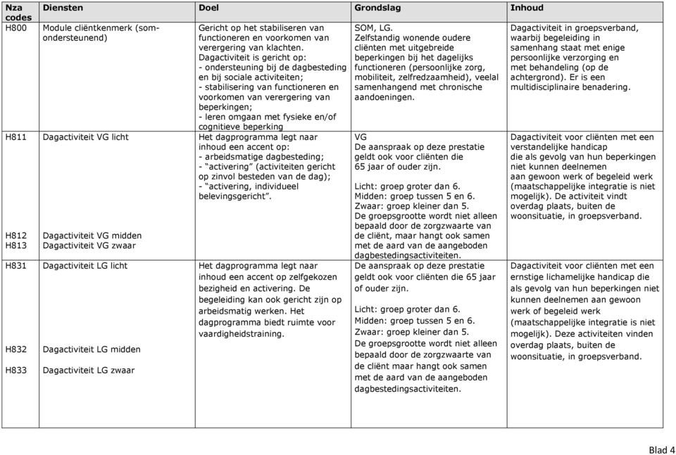 Dagactiviteit is gericht op: - ondersteuning bij de dagbesteding en bij sociale activiteiten; - stabilisering van functioneren en voorkomen van verergering van beperkingen; - leren omgaan met fysieke