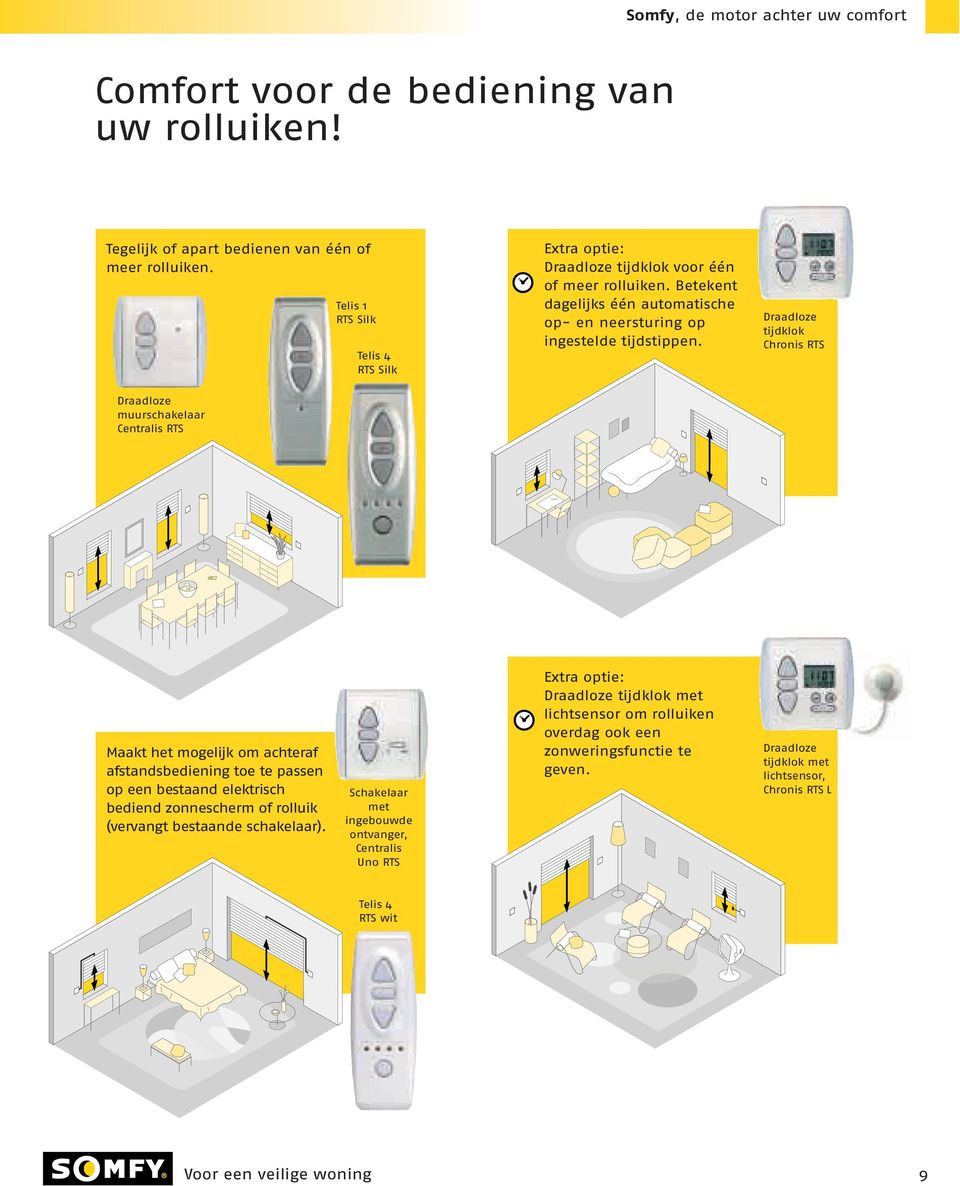 Draadloze tijdklok Chronis RTS Draadloze muurschakelaar Centralis RTS Maakt het mogelijk om achteraf afstandsbediening toe te passen op een bestaand elektrisch bediend zonnescherm of rolluik