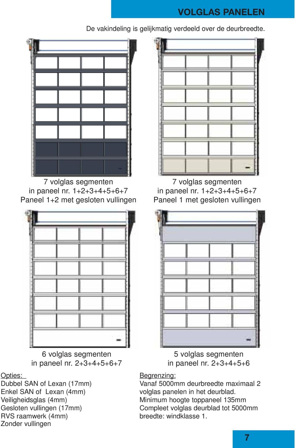 2+3+4+5+6+7 Opties: Dubbel SAN of Lexan (17mm) Enkel SAN of Lexan (4mm) Veiligheidsglas (4mm) Gesloten vullingen (17mm) RVS raamwerk (4mm) Zonder vullingen 5