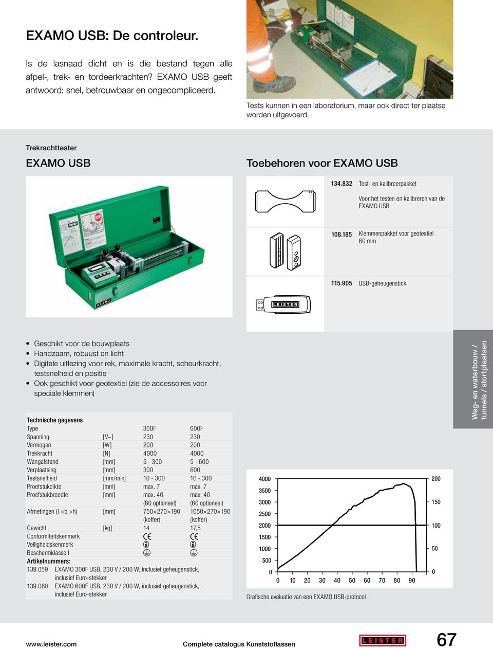 832 Test- en kalibreerpakket Voor het testen en kalibreren van de EXAMO USB 108.185 Klemmenpakket voor geotextiel 60 mm 115.