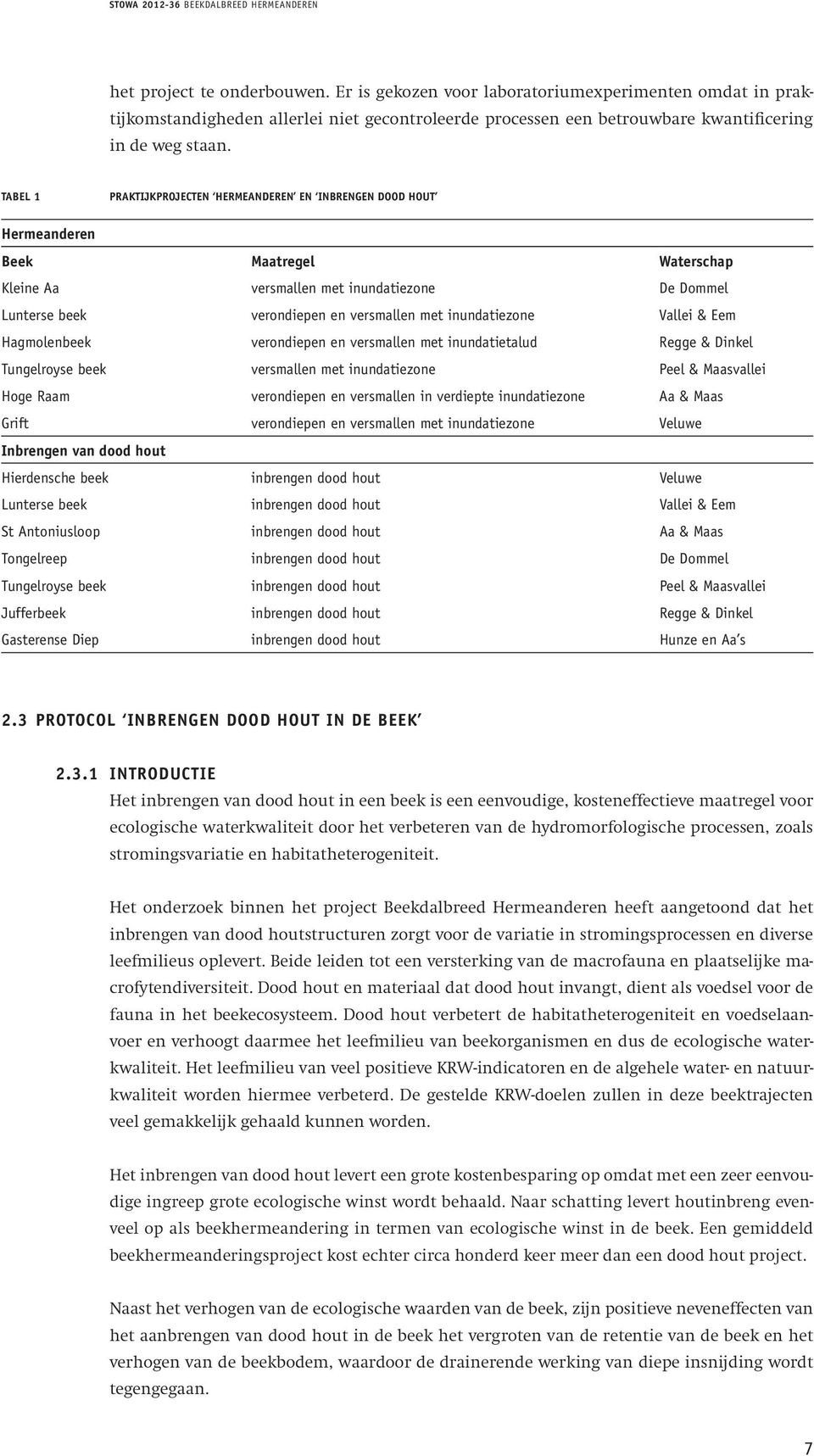 inundatiezone Vallei & Eem Hagmolenbeek verondiepen en versmallen met inundatietalud Regge & Dinkel Tungelroyse beek versmallen met inundatiezone Peel & Maasvallei Hoge Raam verondiepen en versmallen