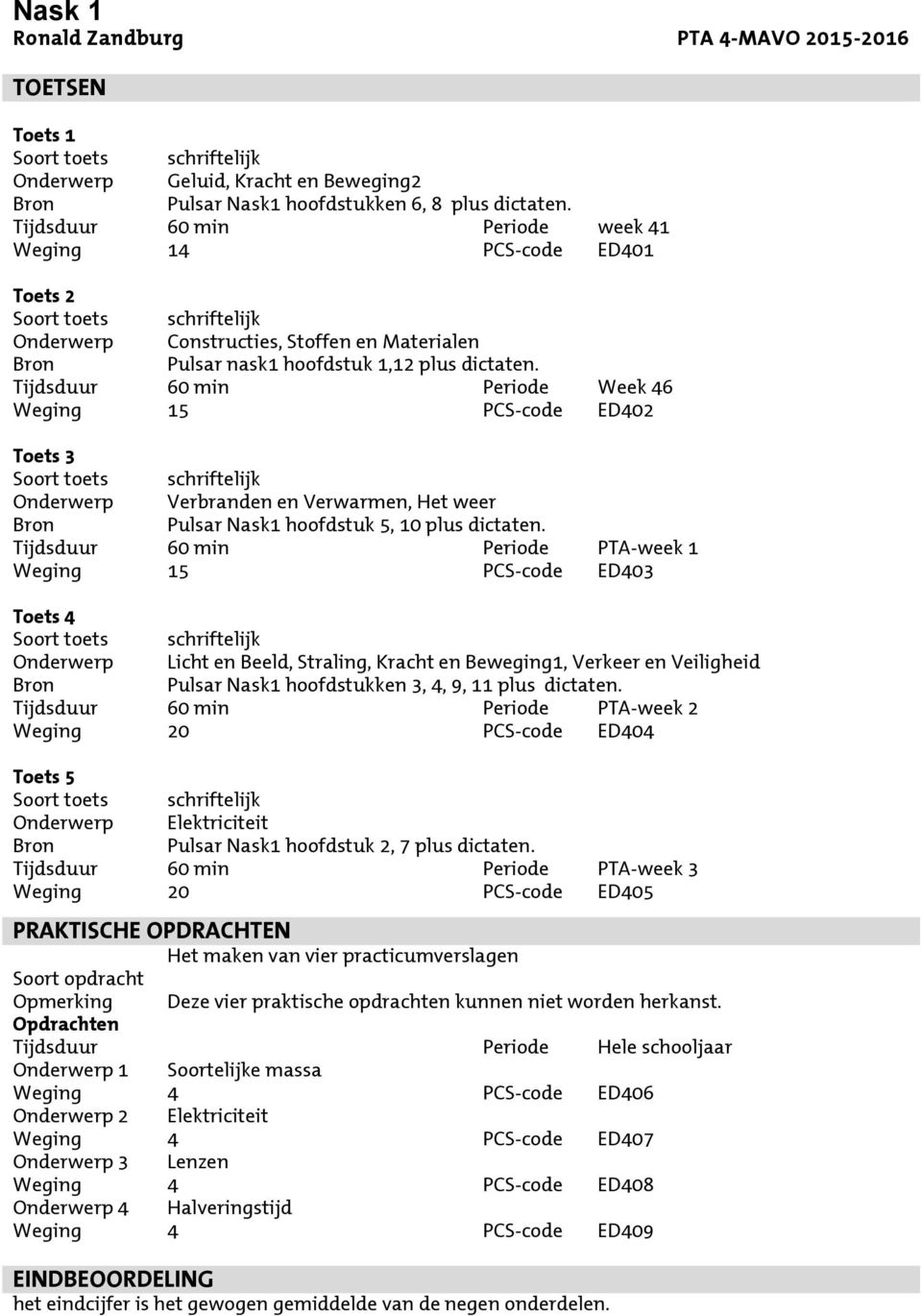 Tijdsduur 60 min Periode Week 46 Weging 15 PCS-code ED402 Verbranden en Verwarmen, Het weer Pulsar Nask1 hoofdstuk 5, 10 plus dictaten.
