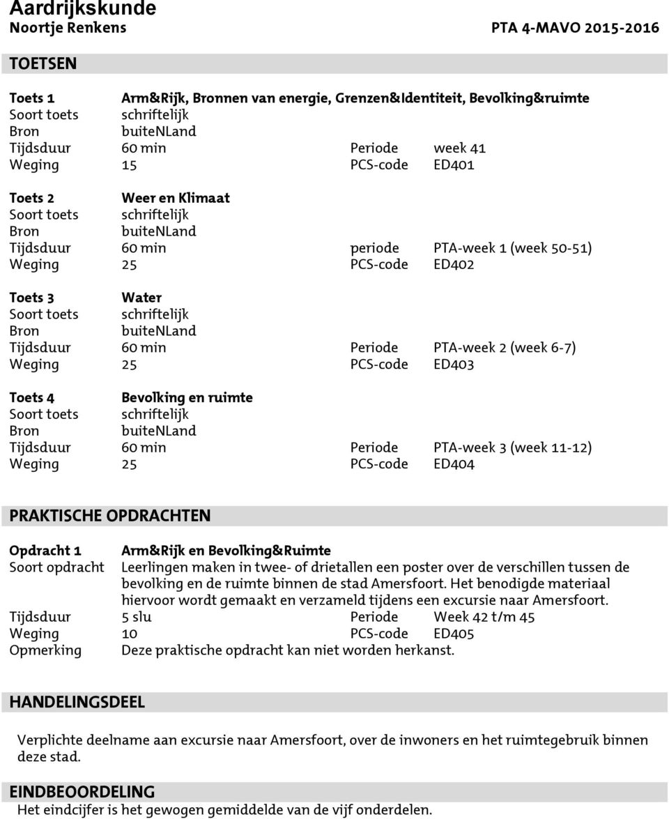 ruimte buitenland Tijdsduur 60 min Periode PTA-week 3 (week 11-12) Weging 25 PCS-code ED404 PRAKTISCHE OPDRACHTEN Opdracht 1 Arm&Rijk en Bevolking&Ruimte Soort opdracht Leerlingen maken in twee- of