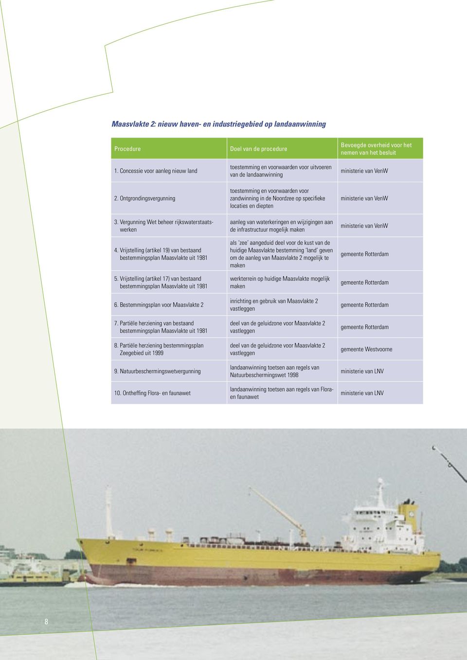 Partiële herziening van bestaand bestemmingsplan Maasvlakte uit 1981 8. Partiële herziening bestemmingsplan Zeegebied uit 1999 9. Natuurbeschermingswetvergunning 10.