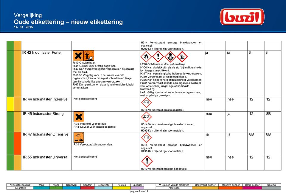 H226 Ontvlambare vloeistof en damp. H304 Kan dodelijk zijn als de stof bij inslikken in de luchtwegen terechtkomt. H317 Kan een allergische huidreactie veroorzaken.