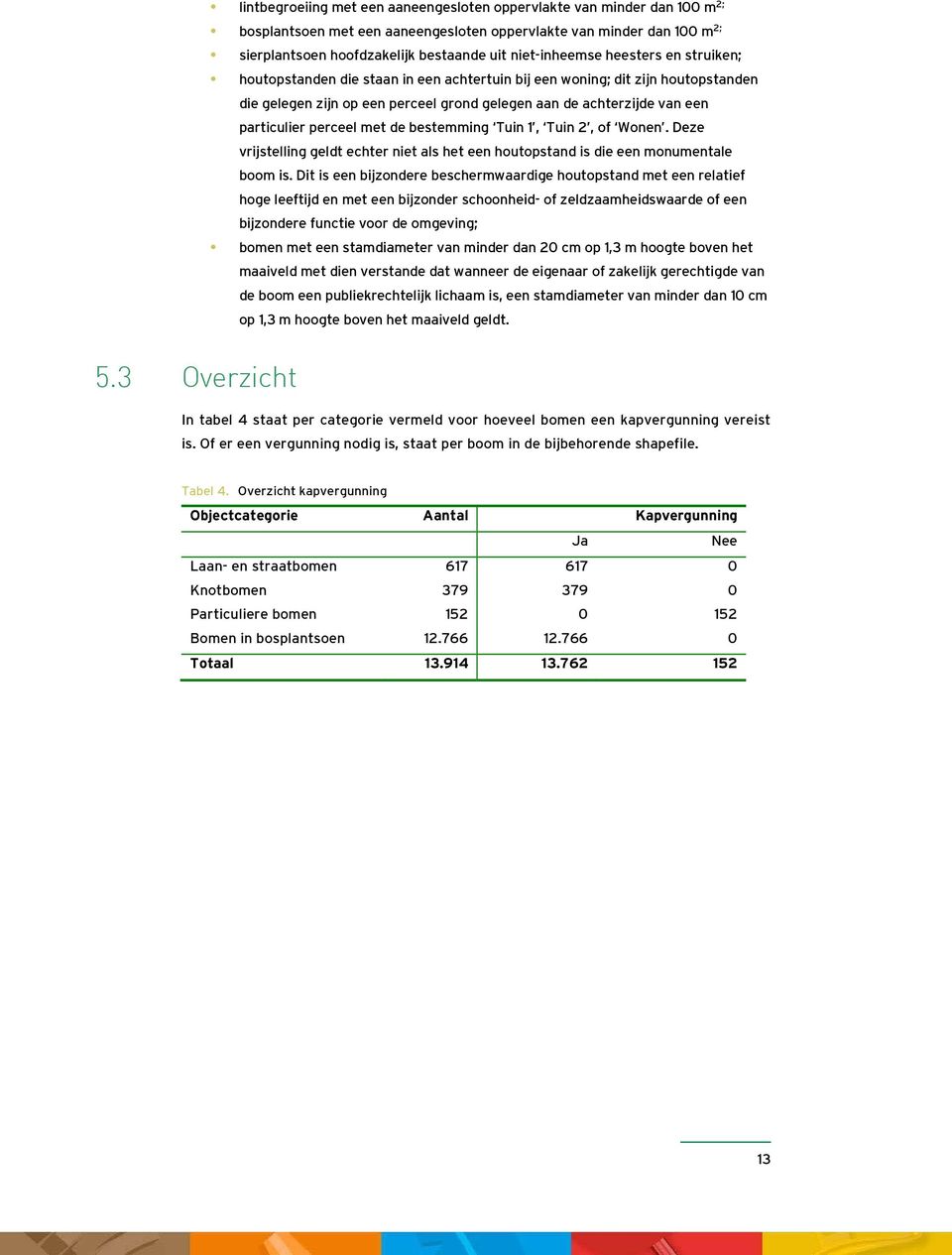 particulier perceel met de bestemming Tuin 1, Tuin 2, of Wonen. Deze vrijstelling geldt echter niet als het een houtopstand is die een monumentale boom is.