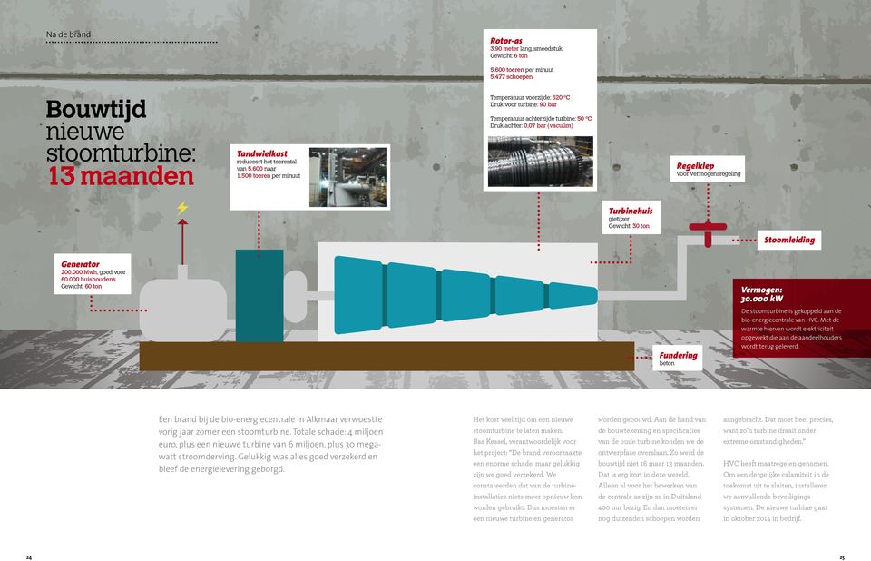 reduceert het toerental van 5.600 naar 1.500 toeren per minuut Regelklep voor vermogensregeling Turbinehuis gietijzer Gewicht: 30 ton Stoomleiding Generator 200.000 Mwh, goed voor 60.