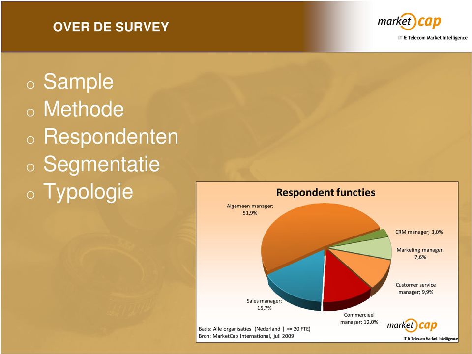 Marketing manager; 7,6% Sales manager; 15,7% Basis: Alle organisaties