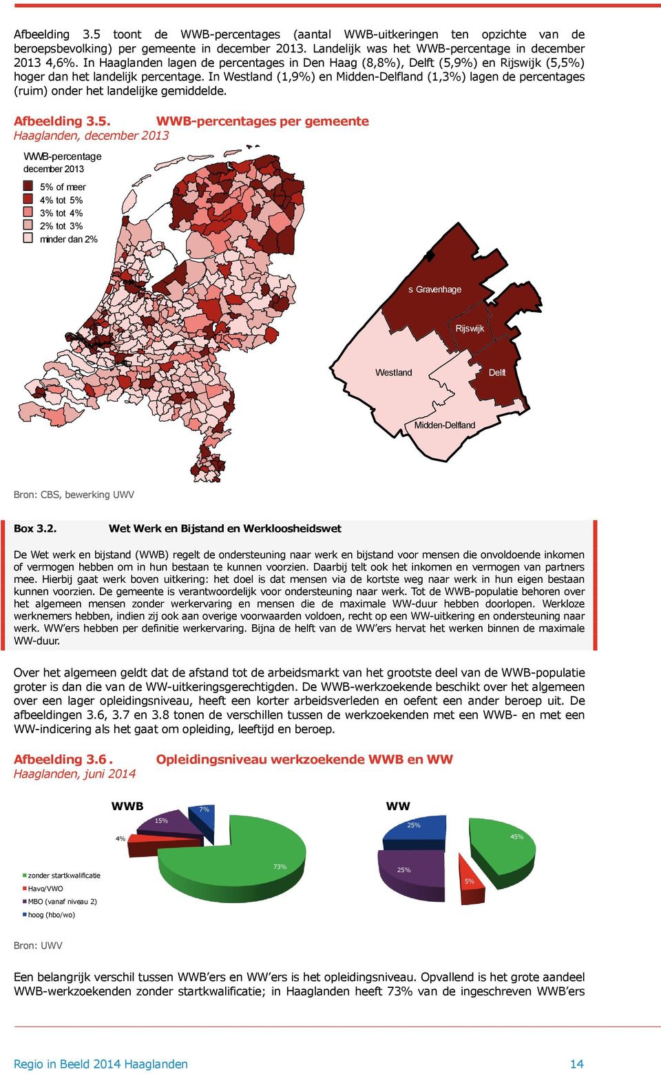 In Westland (1,9%) en Midden-Delfland (1,3%) lagen de percentages (ruim) onder het landelijke gemiddelde. Afbeelding 3.5.