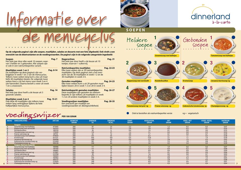 Alle soepen zijn er ook in een natriumbeperkte variant. Maaltijden week 1 en 2 Pag. 8-14 De maaltijden op deze pagina s zijn verkrijgbaar in week 1 en 2 van de menucyclus.