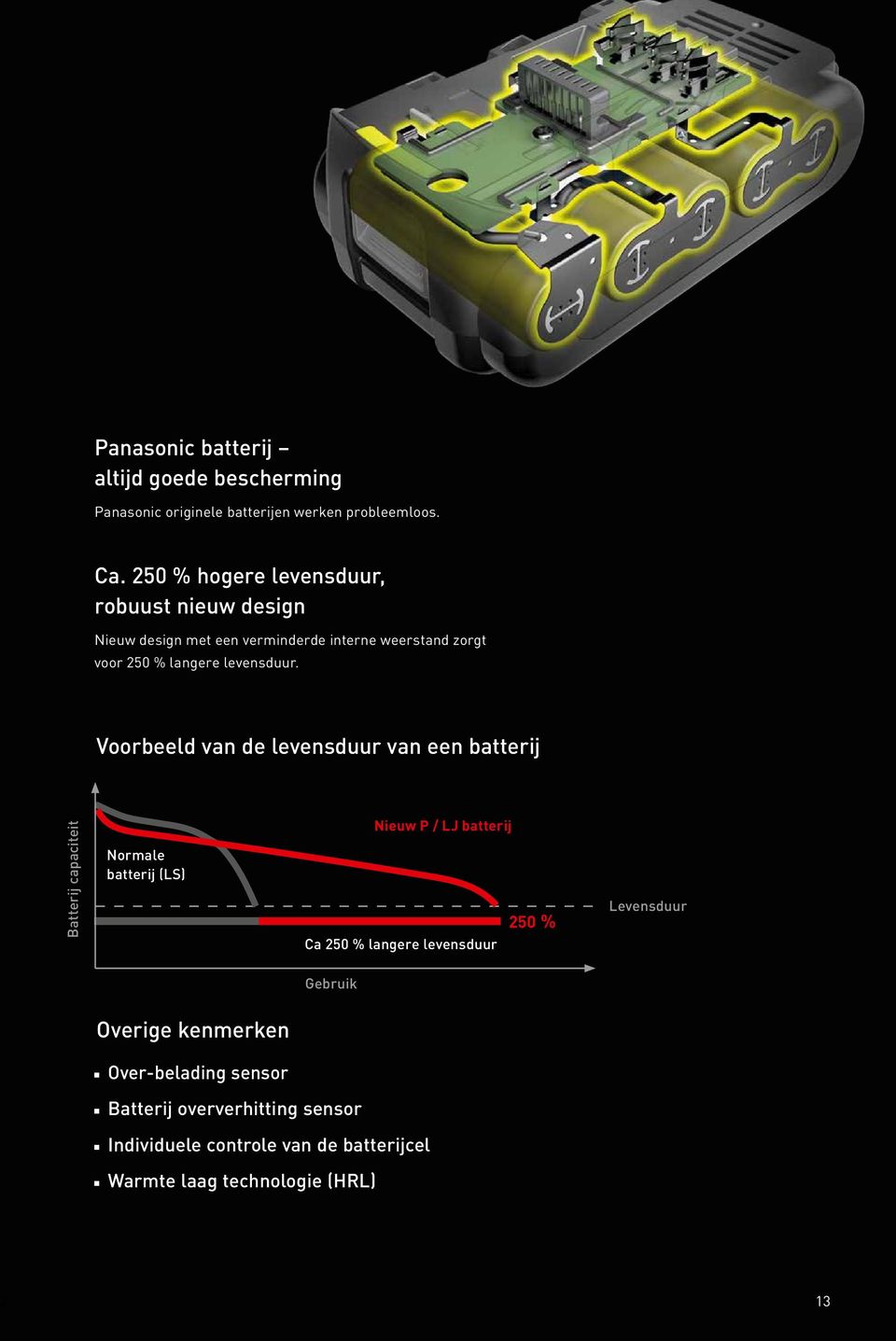 Voorbeeld van de levensduur van een batterij Batterij capaciteit Normale batterij (LS) Nieuw P / LJ batterij Ca 250 % langere