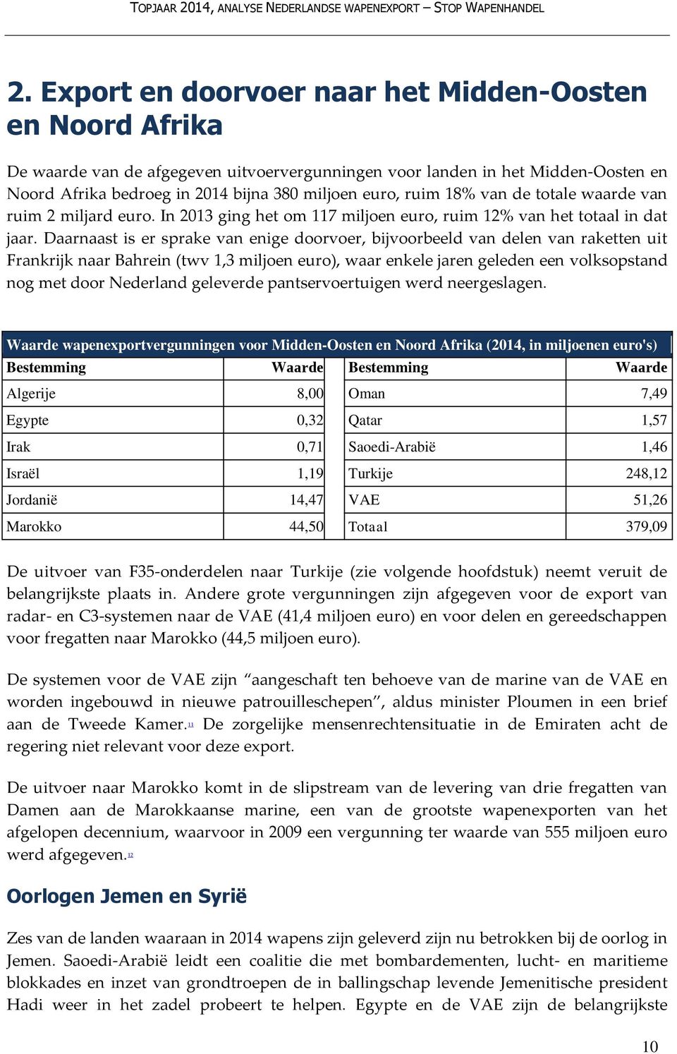 Daarnaast is er sprake van enige doorvoer, bijvoorbeeld van delen van raketten uit Frankrijk naar Bahrein (twv 1,3 miljoen euro), waar enkele jaren geleden een volksopstand nog met door Nederland