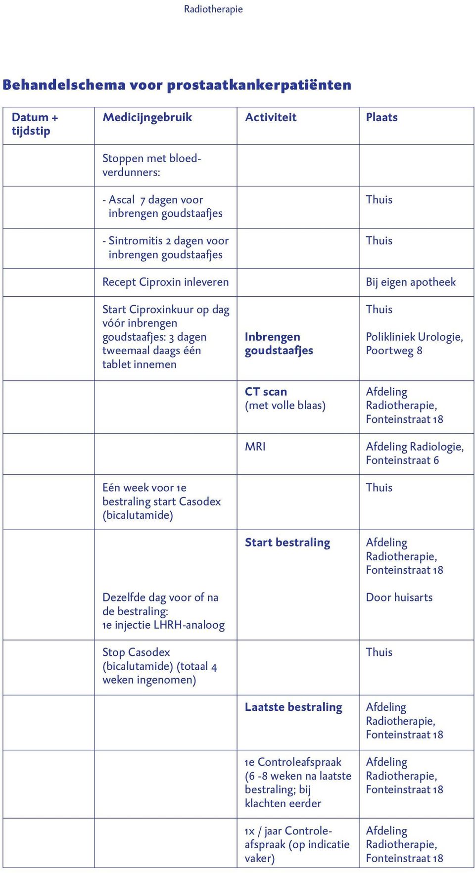 Polikliniek Urologie, Poortweg 8 CT scan (met volle blaas) MRI Radiologie, Fonteinstraat 6 Eén week voor 1e bestraling start Casodex (bicalutamide) Start bestraling Dezelfde dag voor of na de