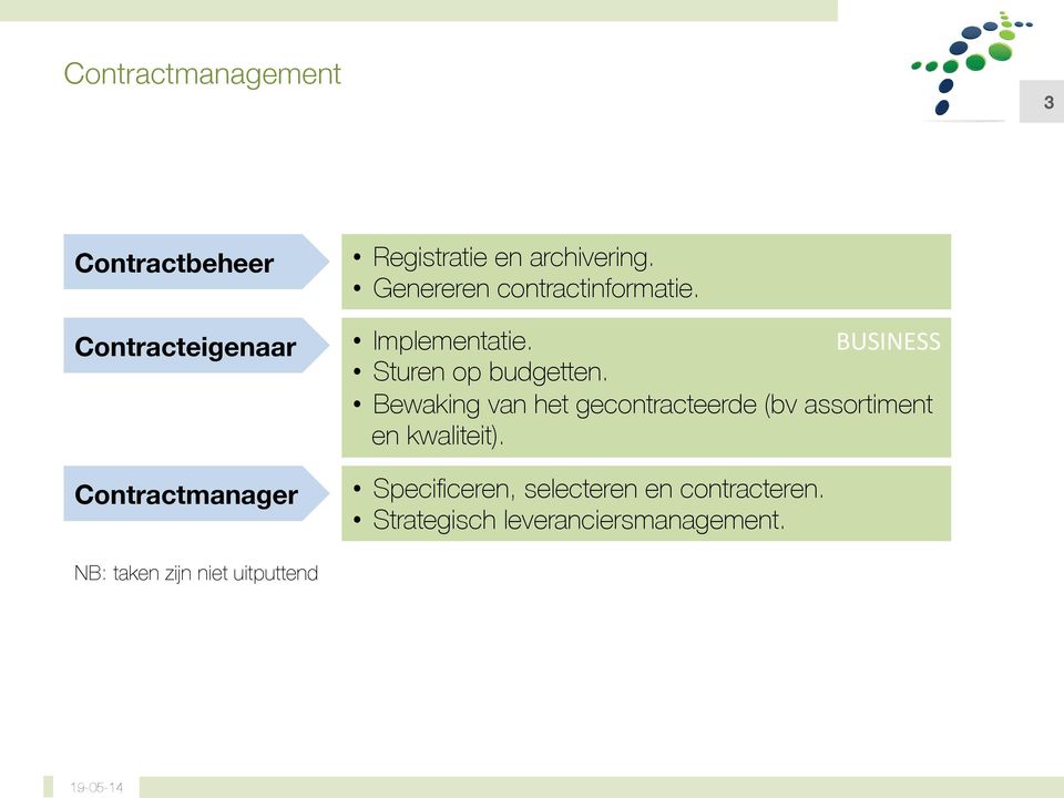 BUSINESS Sturen op budgetten.